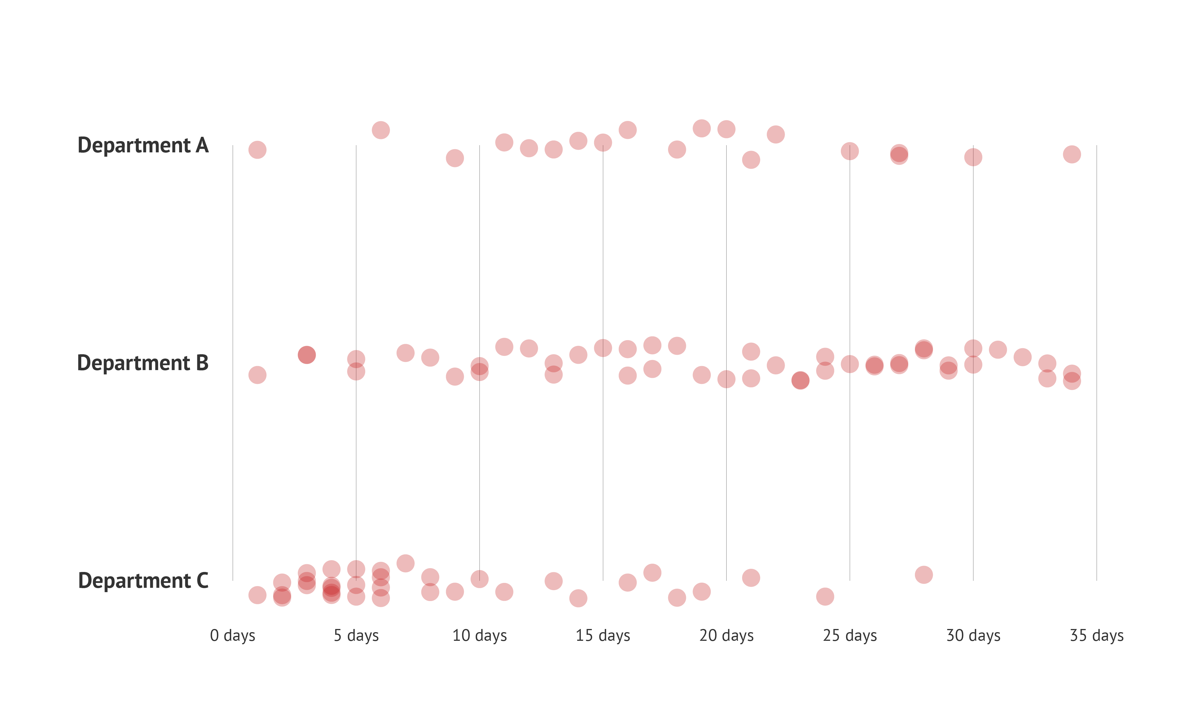 Plotthedots Making Data Count For The Nhs Fab Nhs Stuff - Download Stunning Colorful Background | High Resolution